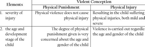 slight physical injuries elements|Less Serious Physical Injuries .